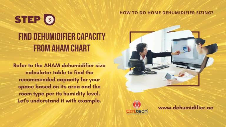 Step 3- Find dehumidifier size calculation from AHAM selection chart